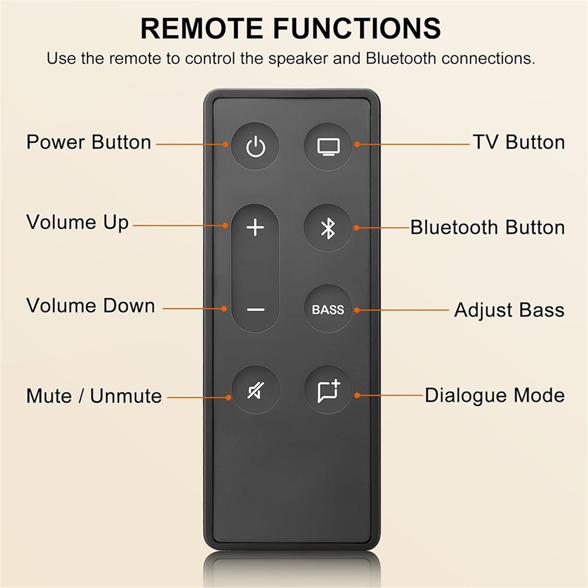 ABAN vervangende afstandsbedie - Home Cinema Tv recensie en prijs